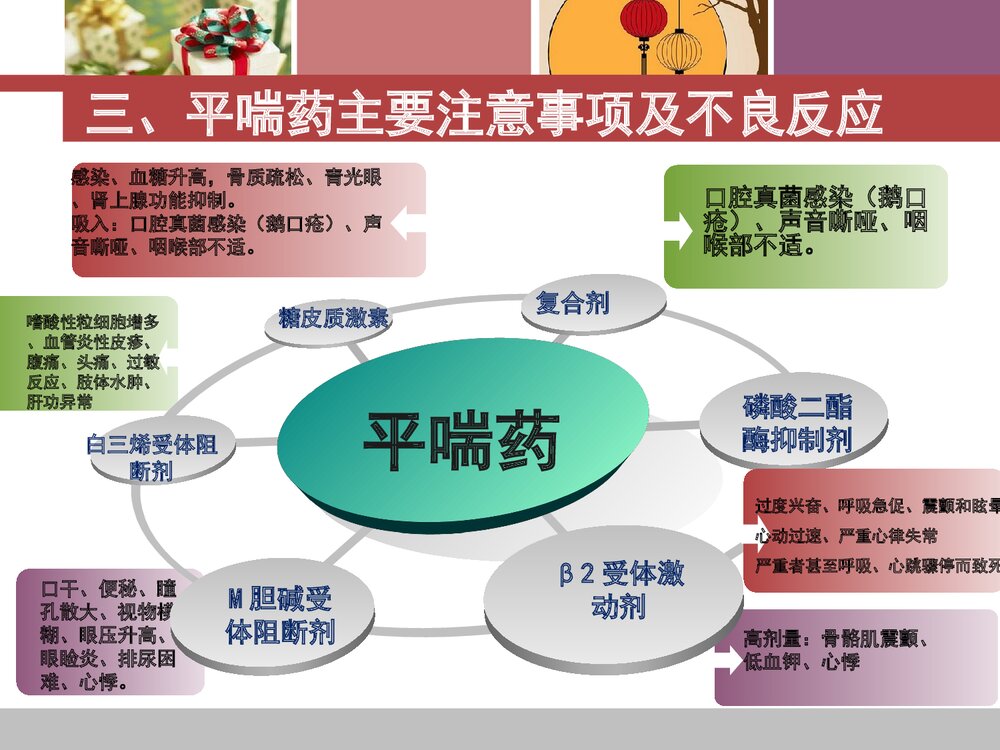 呼吸科常用药物总结PPT课件下载(共29页·带内容)6
