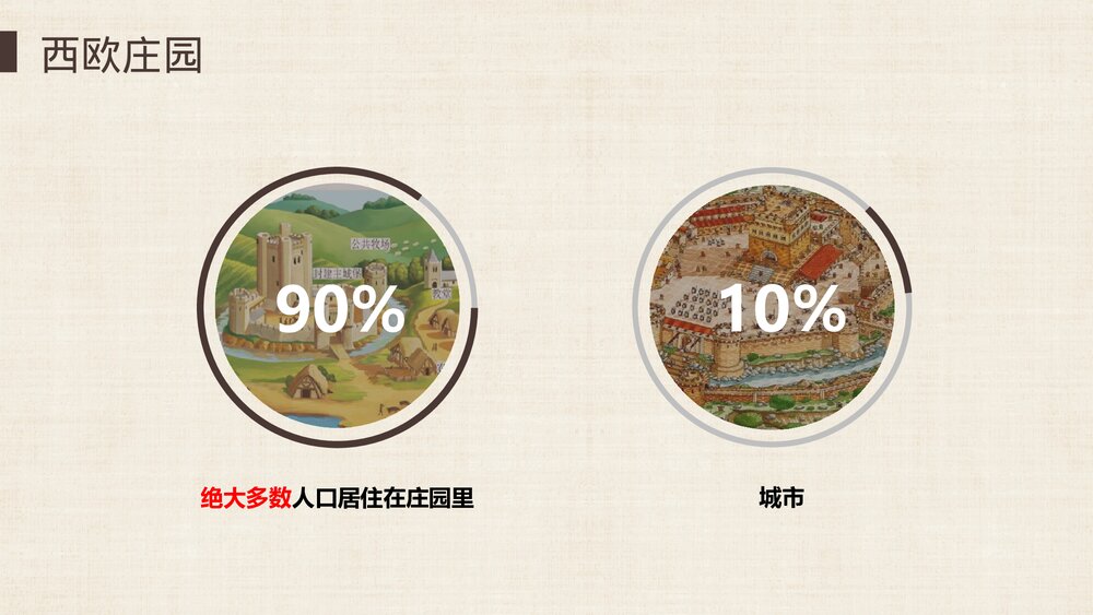 九年级历史上册第10课《中世纪城市和大学兴起》教学PPT课件6