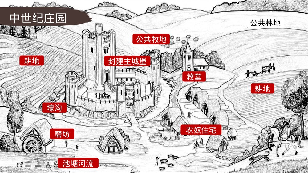 九年级历史上册第10课《中世纪城市和大学兴起》教学PPT课件7