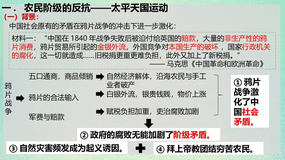 高一历史必修上册《第17课国家出路的探索与列强侵略的加剧》教学PPT课件3
