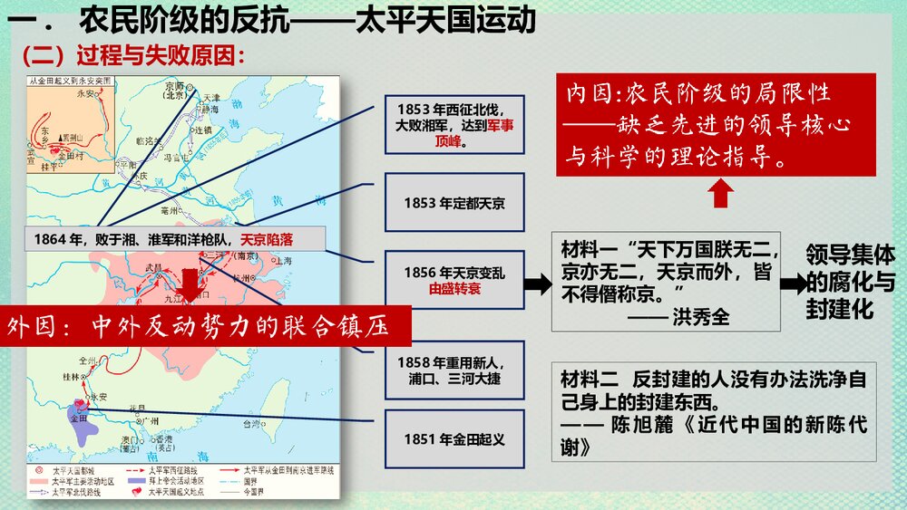 高一历史必修上册《第17课国家出路的探索与列强侵略的加剧》教学PPT课件5