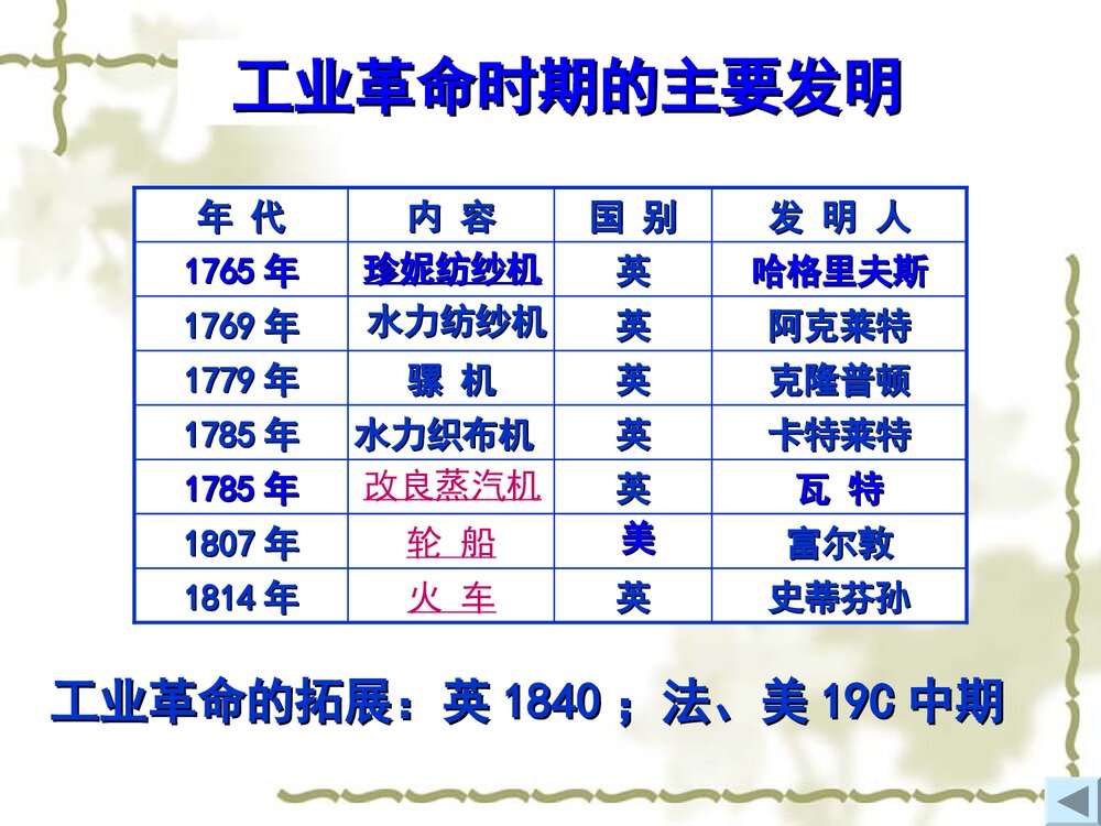 高中历史必修二第7课《第7课 第一次工业革命》教学PPT课件6