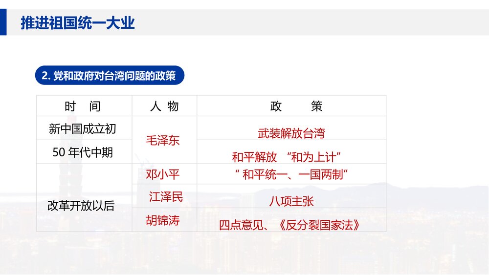 八年级历史下册第14课第四单元《海峡两岸的交往》教育教学PPT课件6