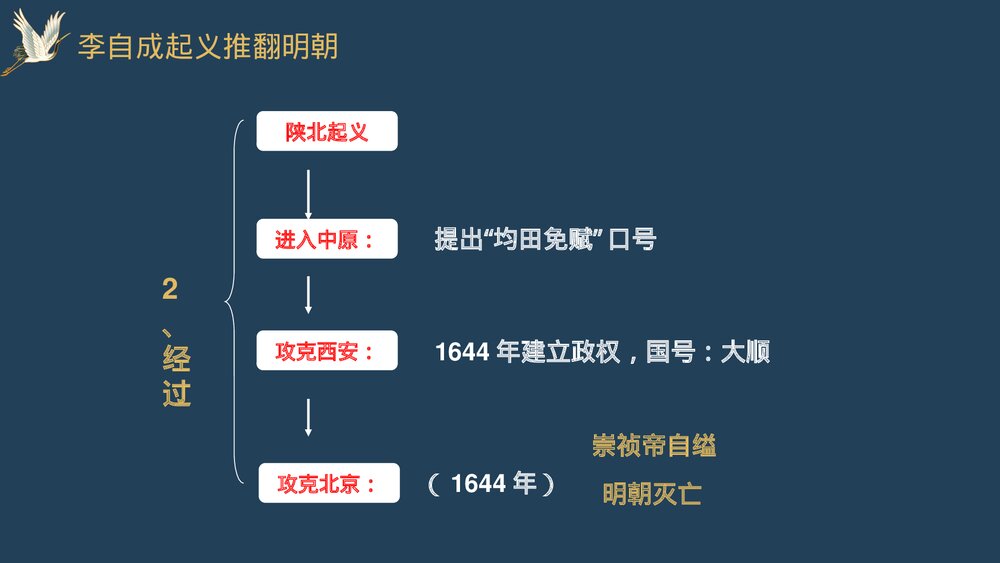 七年级历史下册第17课《明朝的灭亡》教育教学PPT课件10