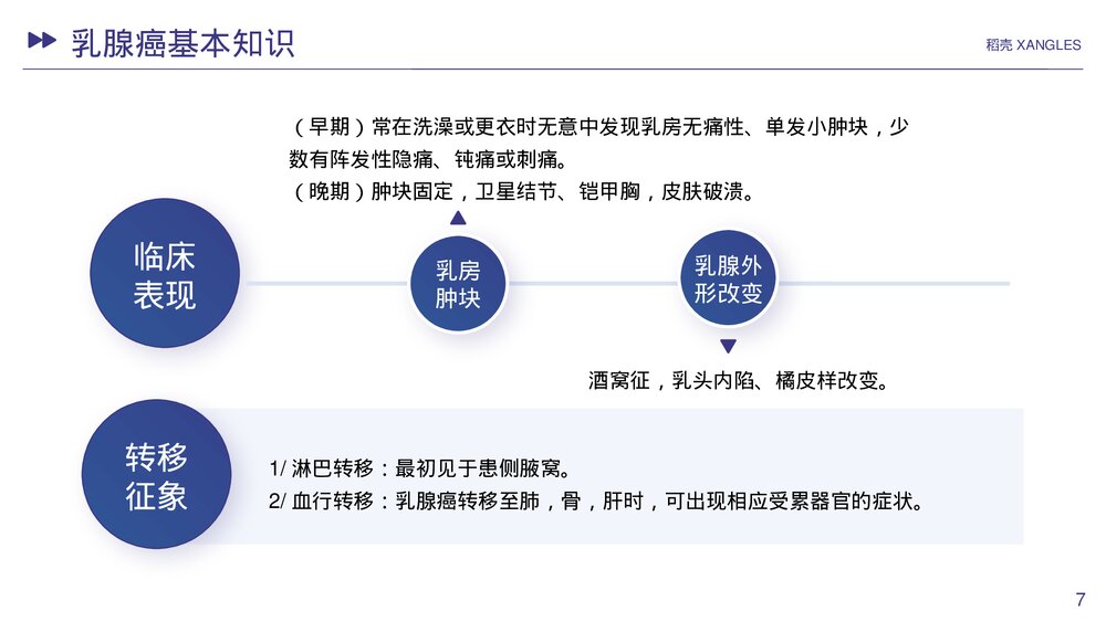 乳腺癌护理查房护理PPT课件下载(带内容)7