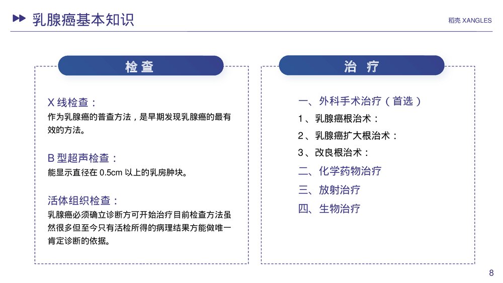 乳腺癌护理查房护理PPT课件下载(带内容)8