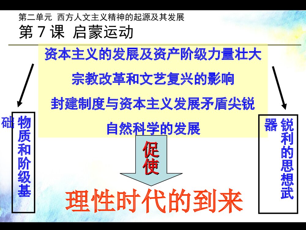 人教新课标必修三第二单元第七课《启蒙运动》历史课件PPT下载(共24张)7