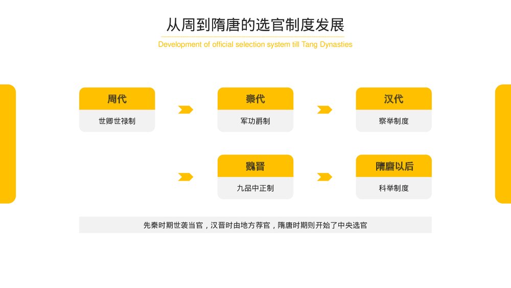 部编版历史高一必修一《隋唐制度的变化与创新》教育教学PPT课件3