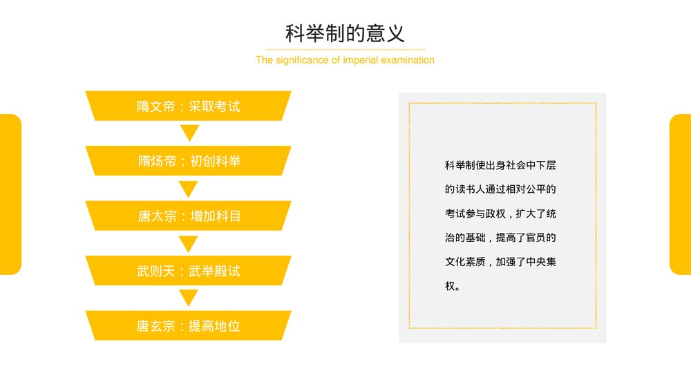 部编版历史高一必修一《隋唐制度的变化与创新》教育教学PPT课件5
