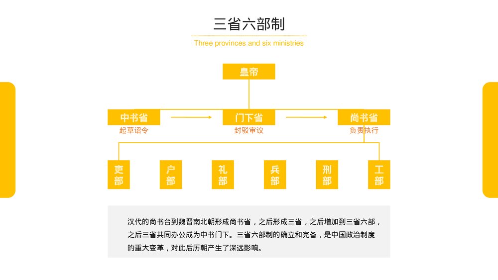 部编版历史高一必修一《隋唐制度的变化与创新》教育教学PPT课件6