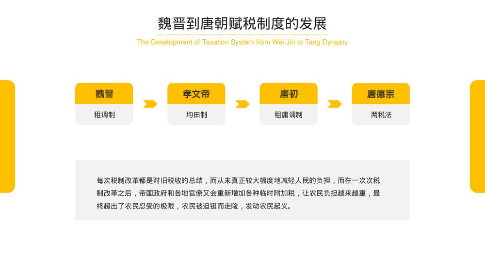 部编版历史高一必修一《隋唐制度的变化与创新》教育教学PPT课件8