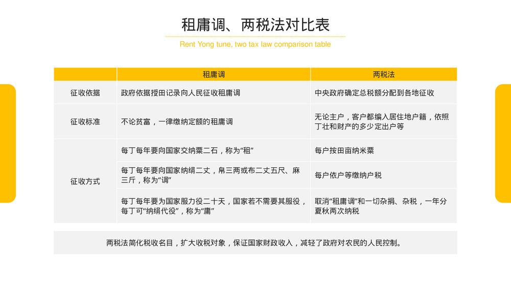 部编版历史高一必修一《隋唐制度的变化与创新》教育教学PPT课件9