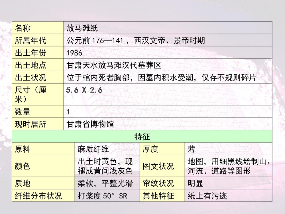 人民版历史必修三《21中国古代的科学技术成就》教学PPT课件3