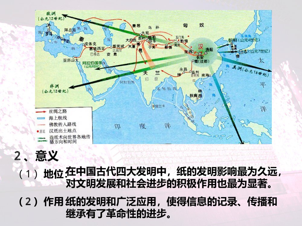 人民版历史必修三《21中国古代的科学技术成就》教学PPT课件6