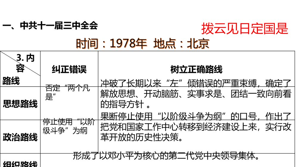 第七课《伟大的历史转折》教育教学PPT参考课件510