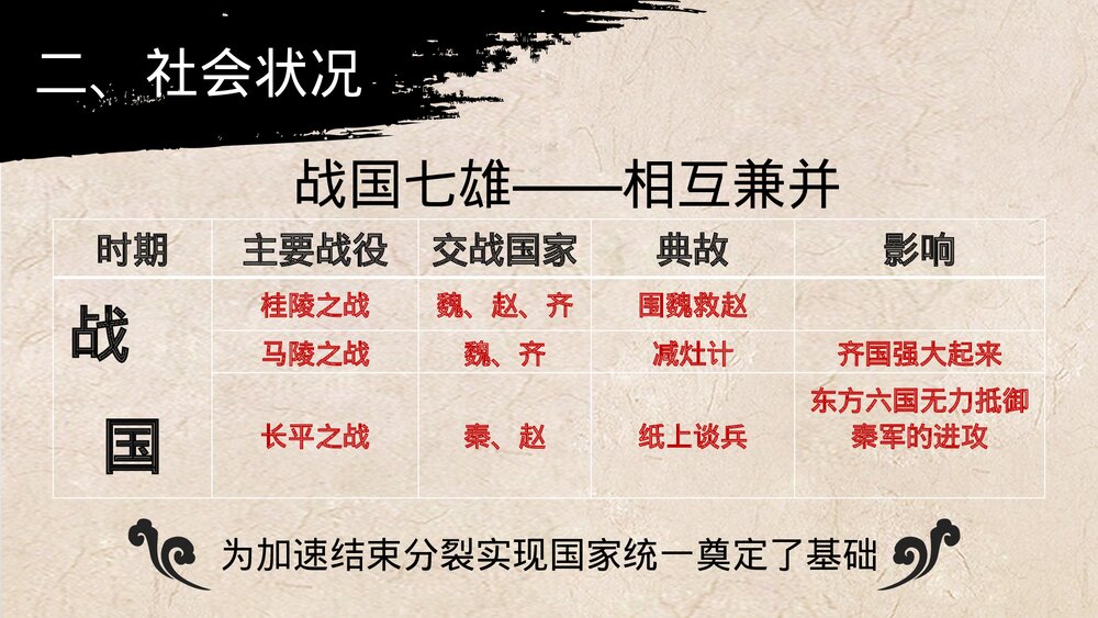 七年级历史上册《战国时期的社会变化》教育教学PPT课件5