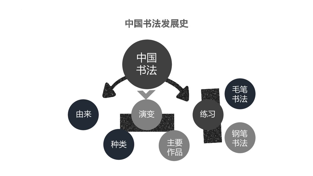《中国书法的发展历史》教学PPT课件下载4
