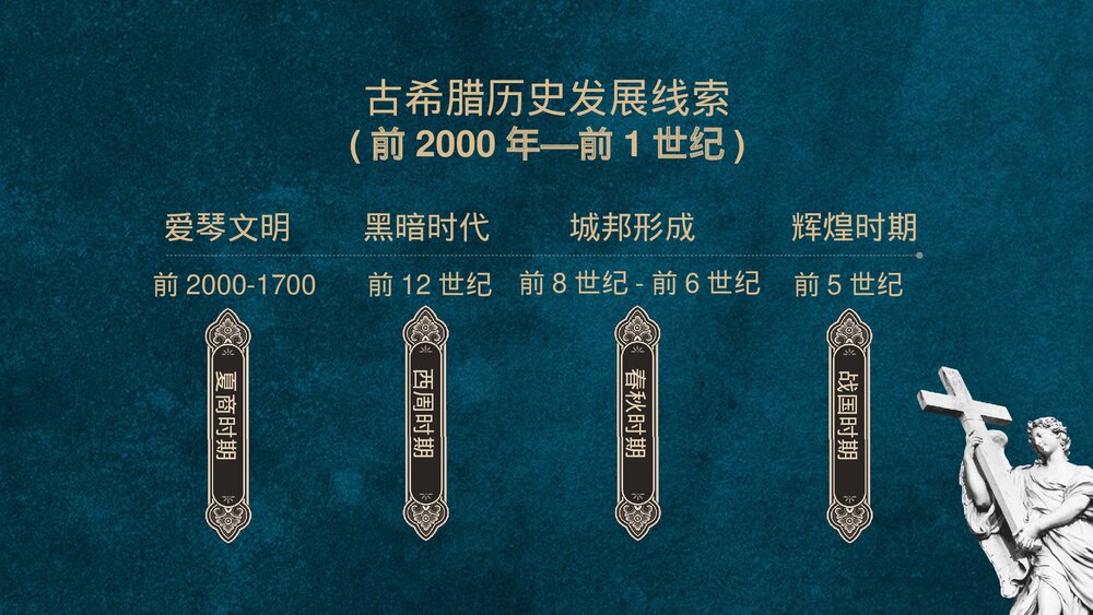 人教版高中历史必修第二单元《古希腊民主政治》教育教学PPT课件3
