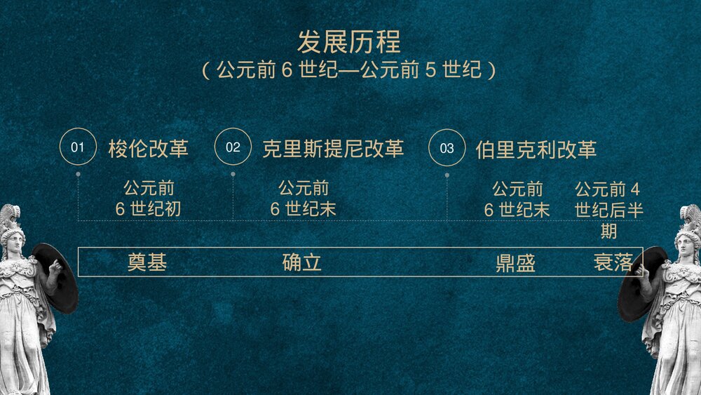 人教版高中历史必修第二单元《古希腊民主政治》教育教学PPT课件5