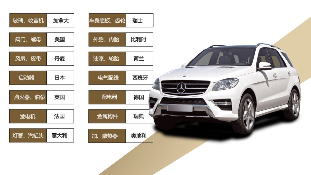 人教版高中历史必修二第八单元第24课《世界经济的全球化》教育教学PPT课件3