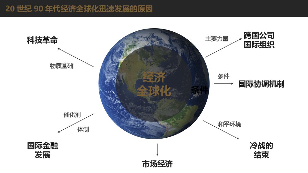 人教版高中历史必修二第八单元第24课《世界经济的全球化》教育教学PPT课件6