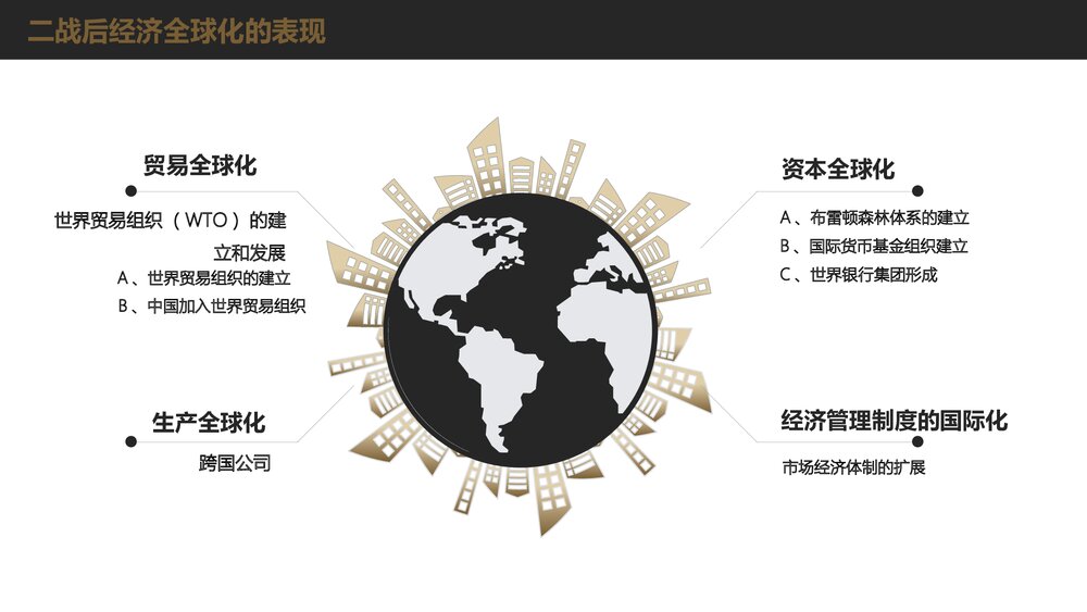 人教版高中历史必修二第八单元第24课《世界经济的全球化》教育教学PPT课件7