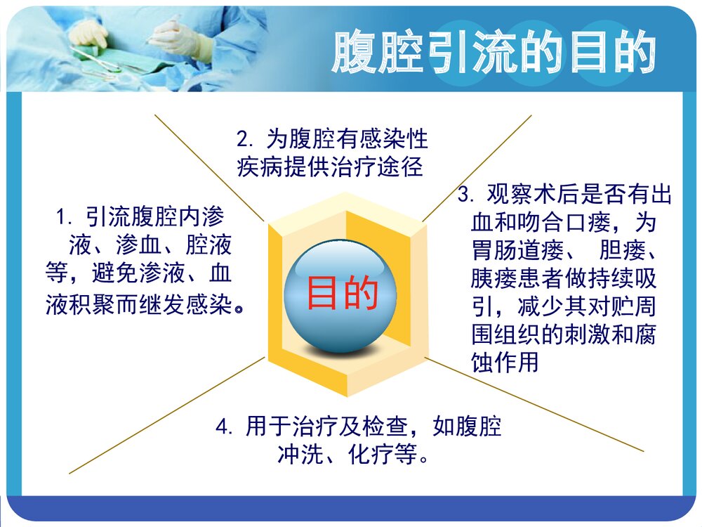 腹腔引流的护理PPT课件(带内容)5