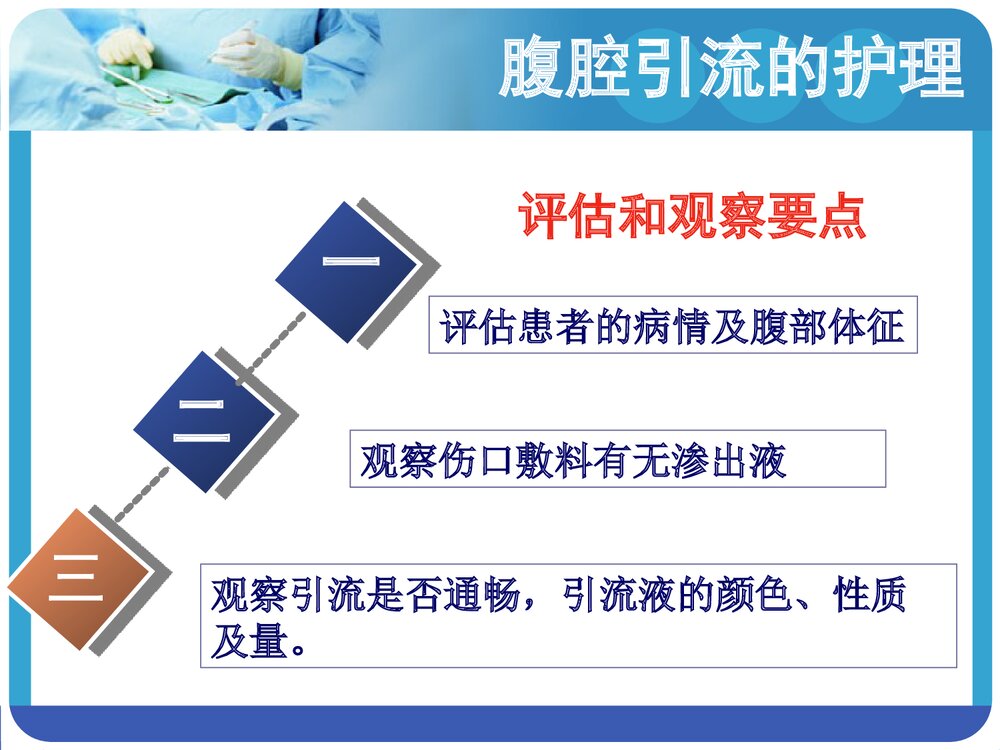 腹腔引流的护理PPT课件(带内容)7