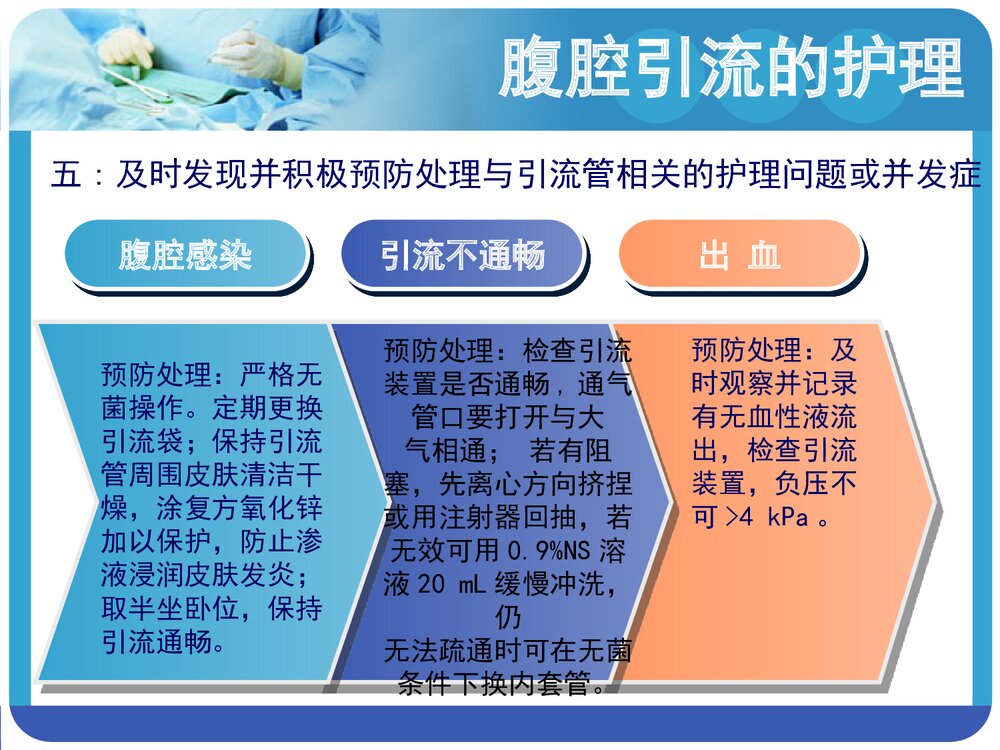 腹腔引流的护理PPT课件(带内容)10