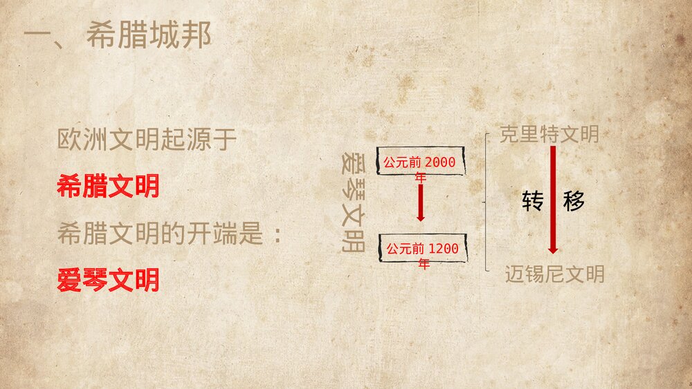 九年级历史上册第4课《希腊城邦亚历山大帝国》教育教学PPT课件8