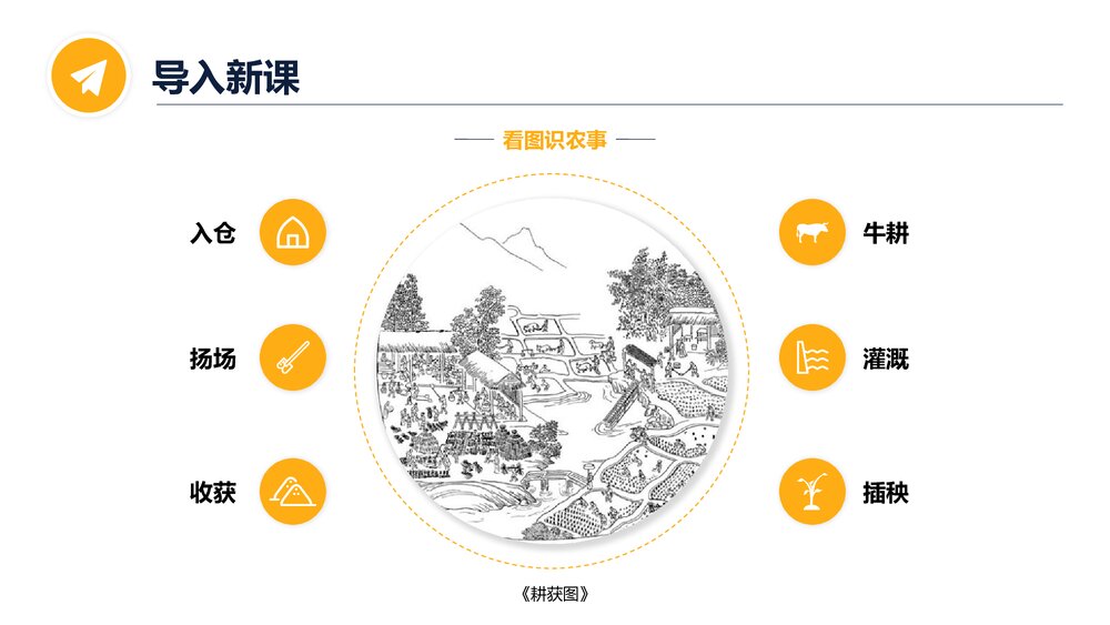 七年级历史下册《宋代经济的发展》教育教学PPT课件3