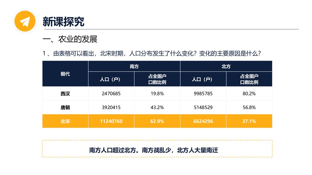 七年级历史下册《宋代经济的发展》教育教学PPT课件6