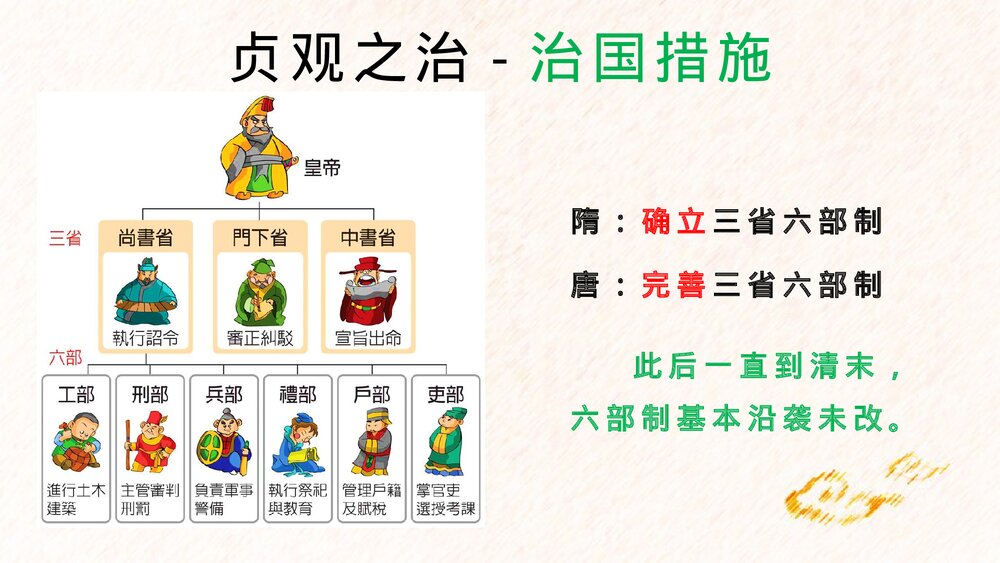七年级历史下册第2课《从贞观治到开元盛世》教育教学PPT课件5