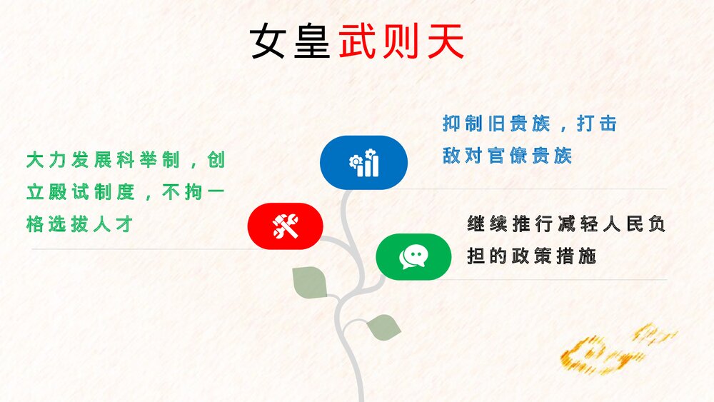 七年级历史下册第2课《从贞观治到开元盛世》教育教学PPT课件8