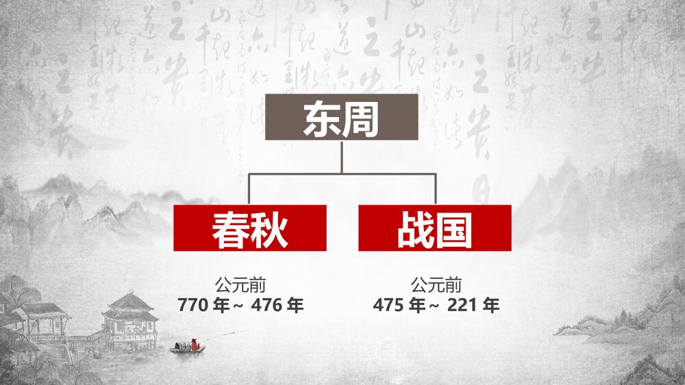 七年级历史第二单元《春秋战国的纷争》教学PPT课件3