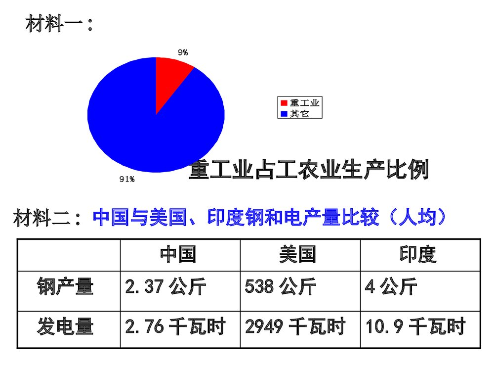 人教版高中历史必修二《第11课 经济建设的发展和曲折》教学PPT课件(共22张)3