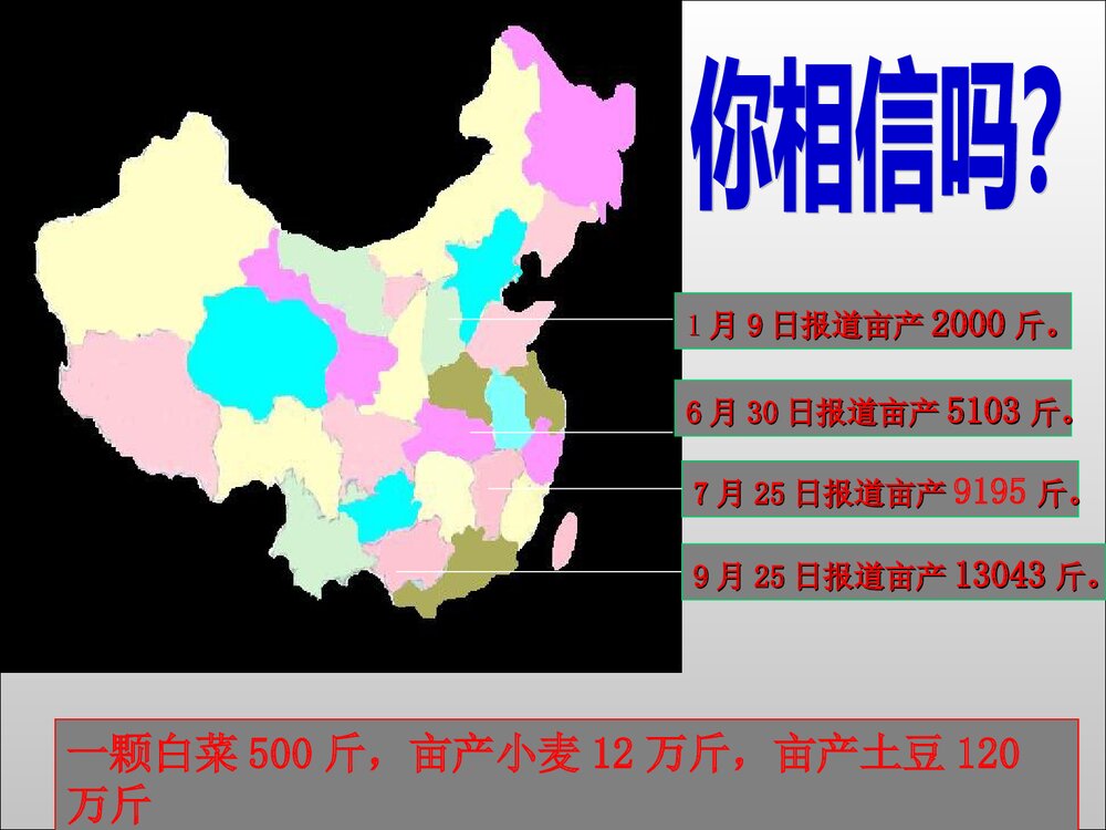 人教版高中历史必修二《第11课 经济建设的发展和曲折》教学PPT课件(共22张)6