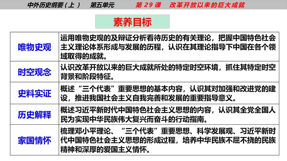 高一历史《纲要上第29课 改革开放以来的巨大成就》教育教学PPT课件5