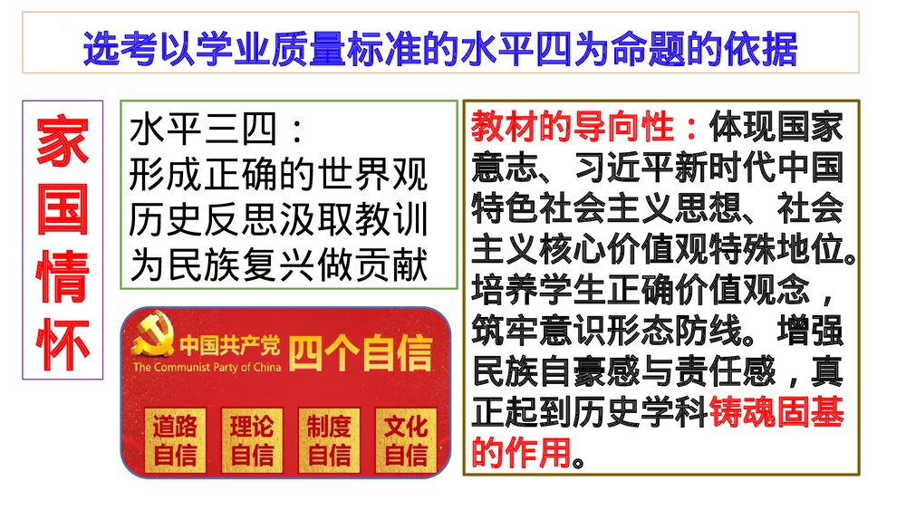 高二历史选择性必修导言课PPT课件：【开学第一课·爱上历史】4