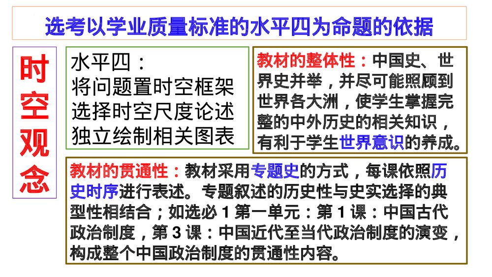 高二历史选择性必修导言课PPT课件：【开学第一课·爱上历史】5