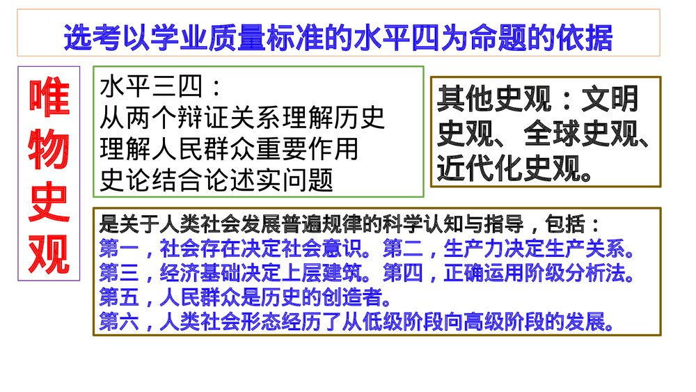 高二历史选择性必修导言课PPT课件：【开学第一课·爱上历史】7