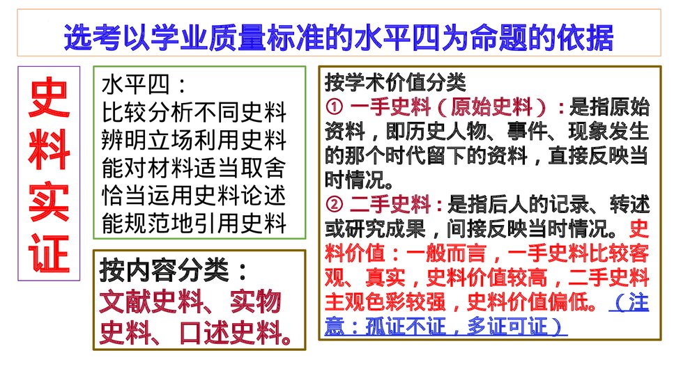高二历史选择性必修导言课PPT课件：【开学第一课·爱上历史】8