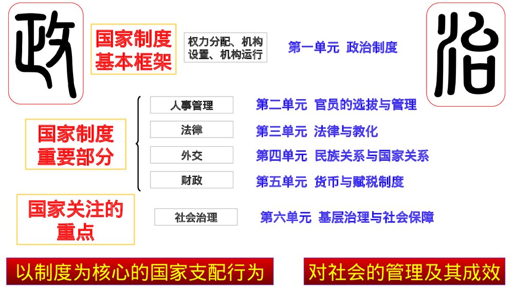 高二历史选择性必修导言课PPT课件：【开学第一课·爱上历史】10
