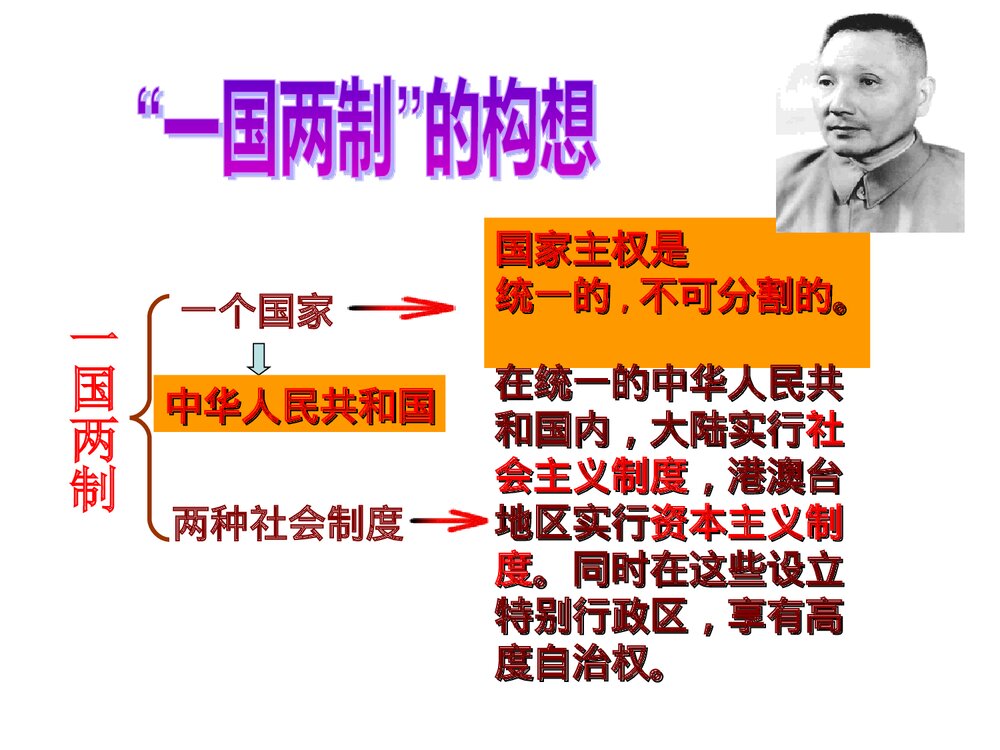 人教版八年级下册第四单元《第12课 香港和澳门的回归》教学PPT课件10