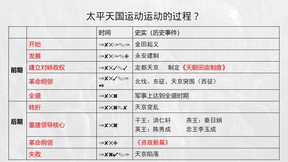 八年级历史上册第3课《太平天国运动》初中教育教学PPT课件6