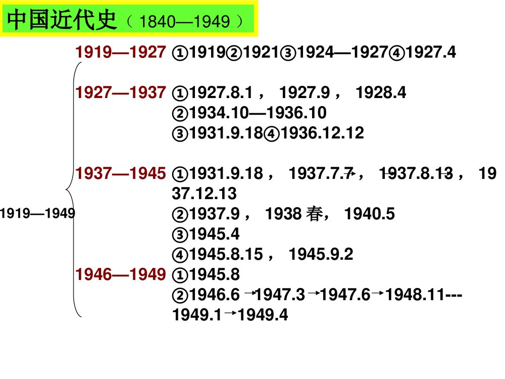 初中历史年代尺课件PPT下载10
