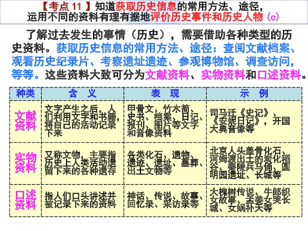 中考历史专题复习PPT课件《历史时段、历史信息和社会调查》7