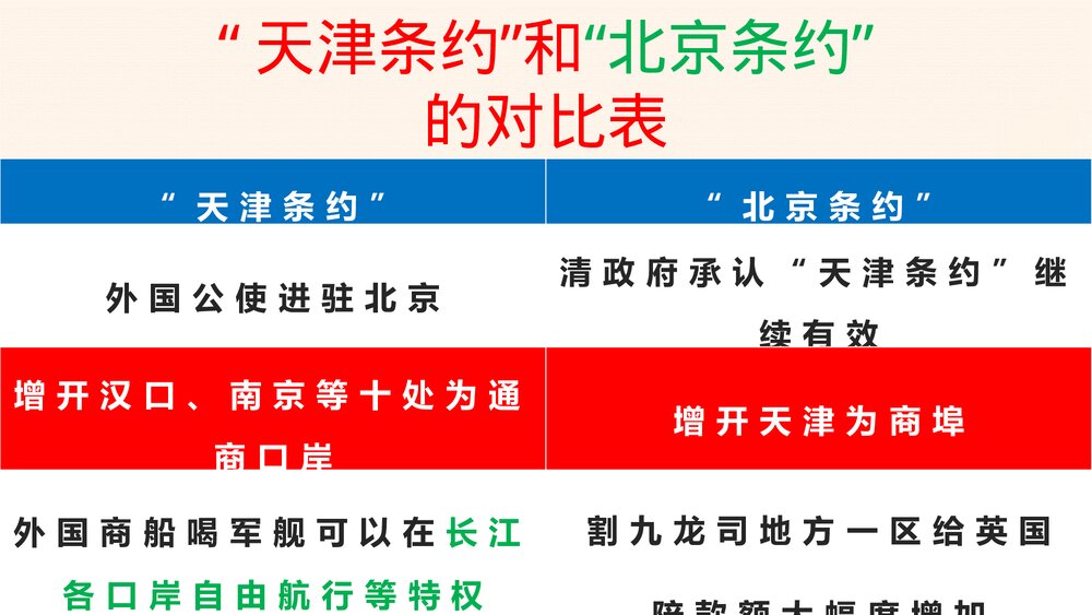 八年级历史下册第2课《第二次鸦片战争》初中教育教学PPT课件10