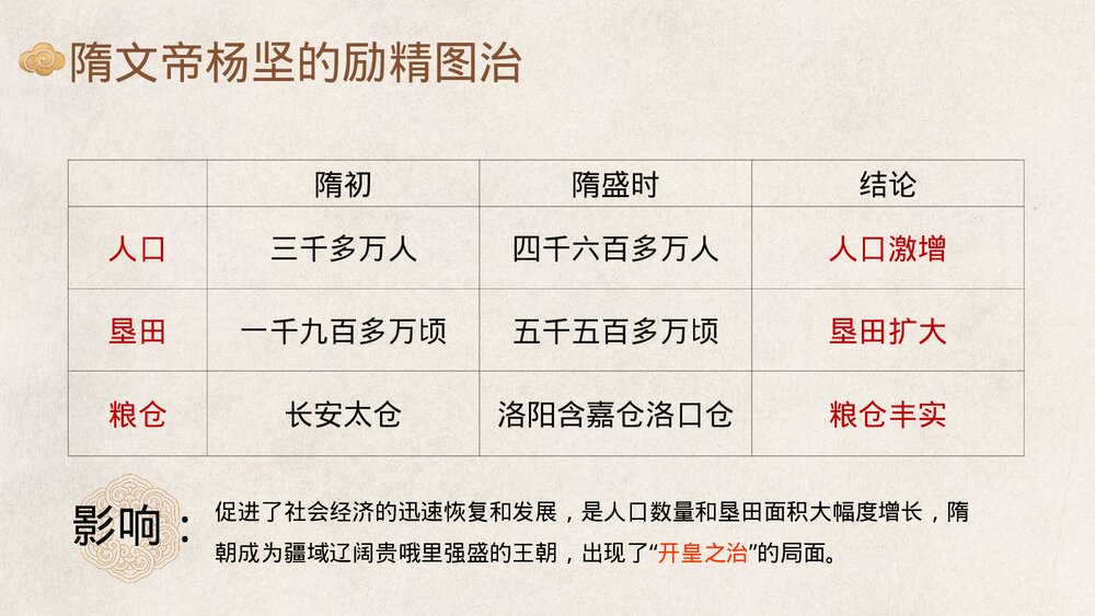 七年级历史下册第1课《隋朝的统一与灭亡》初中教育教学PPT课件7