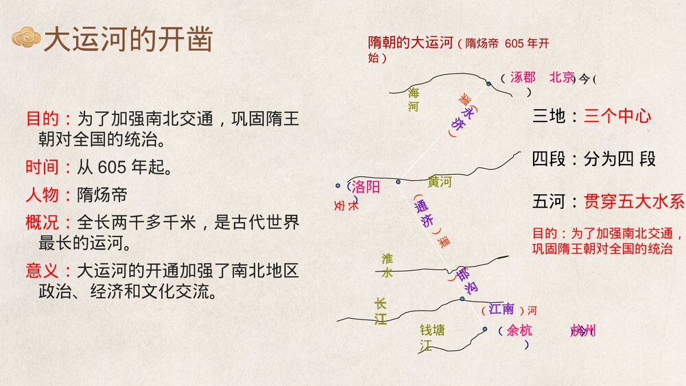 七年级历史下册第1课《隋朝的统一与灭亡》初中教育教学PPT课件10